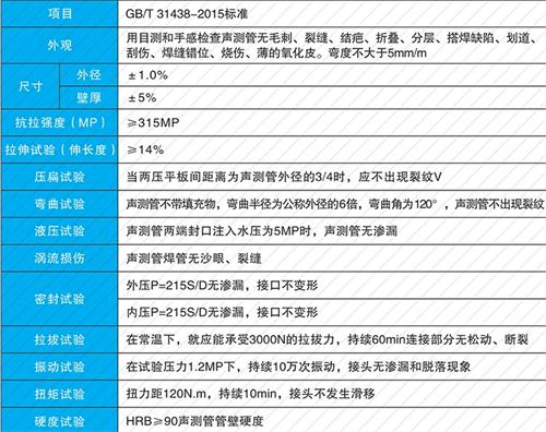 陇县法兰式声测管性能特点